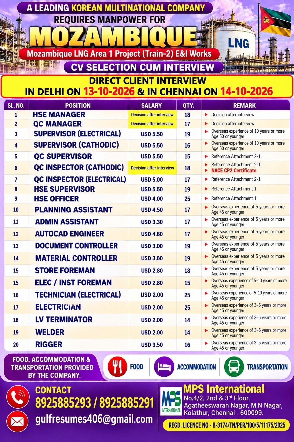Direct Client Interview in Delhi on 13-10-2026 & in Chennai on 14-10-2026