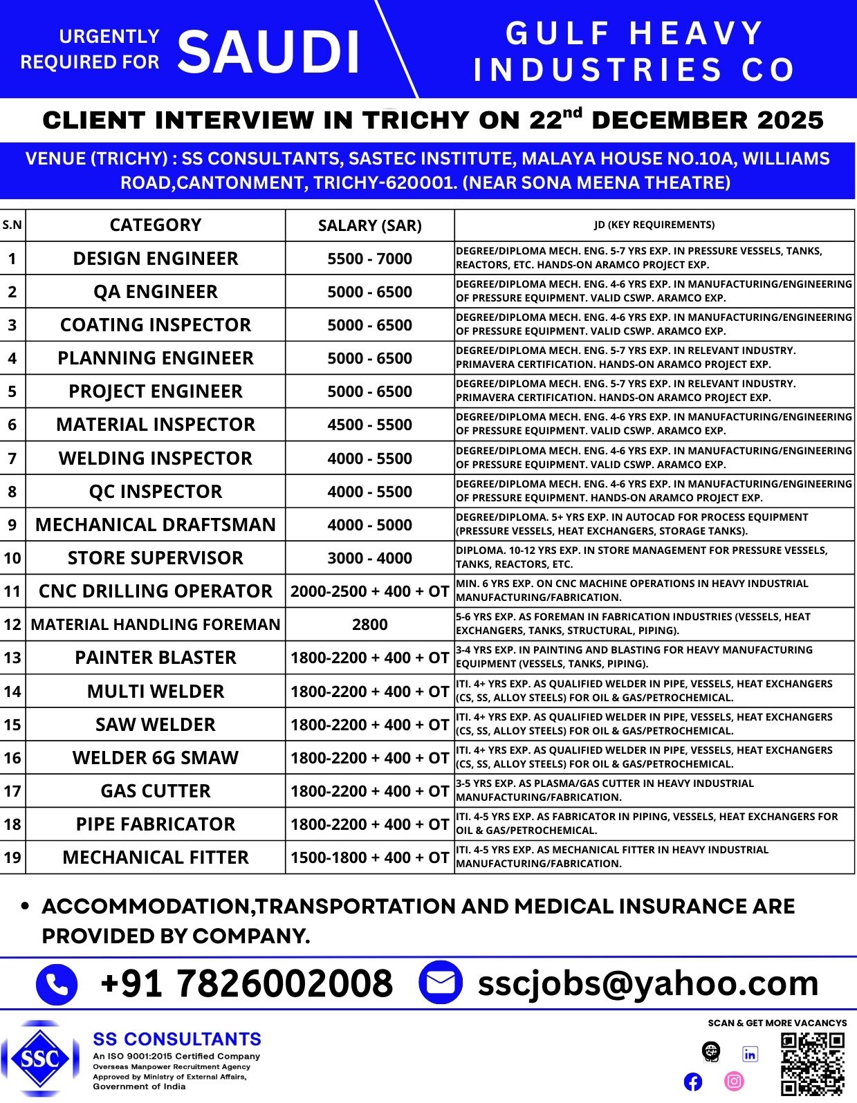 Urgent Hiring for Saudi Gulf Heavy Industries: Multiple Engineering & Fabrication Vacancies