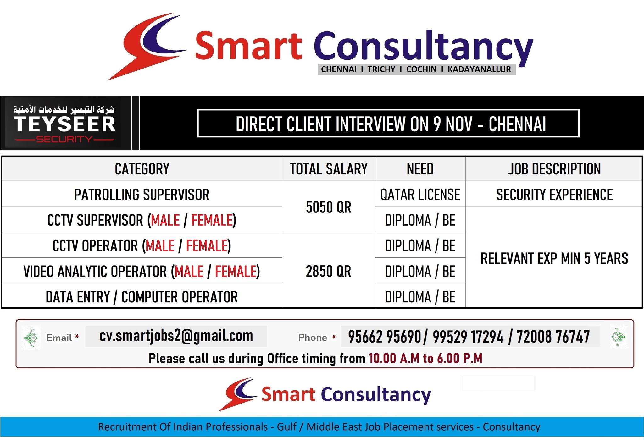 WANTED FOR TEYSEER - QATAR / DIRECT CLIENT INTERVIEW ON 9 NOV - CHENNAI 
