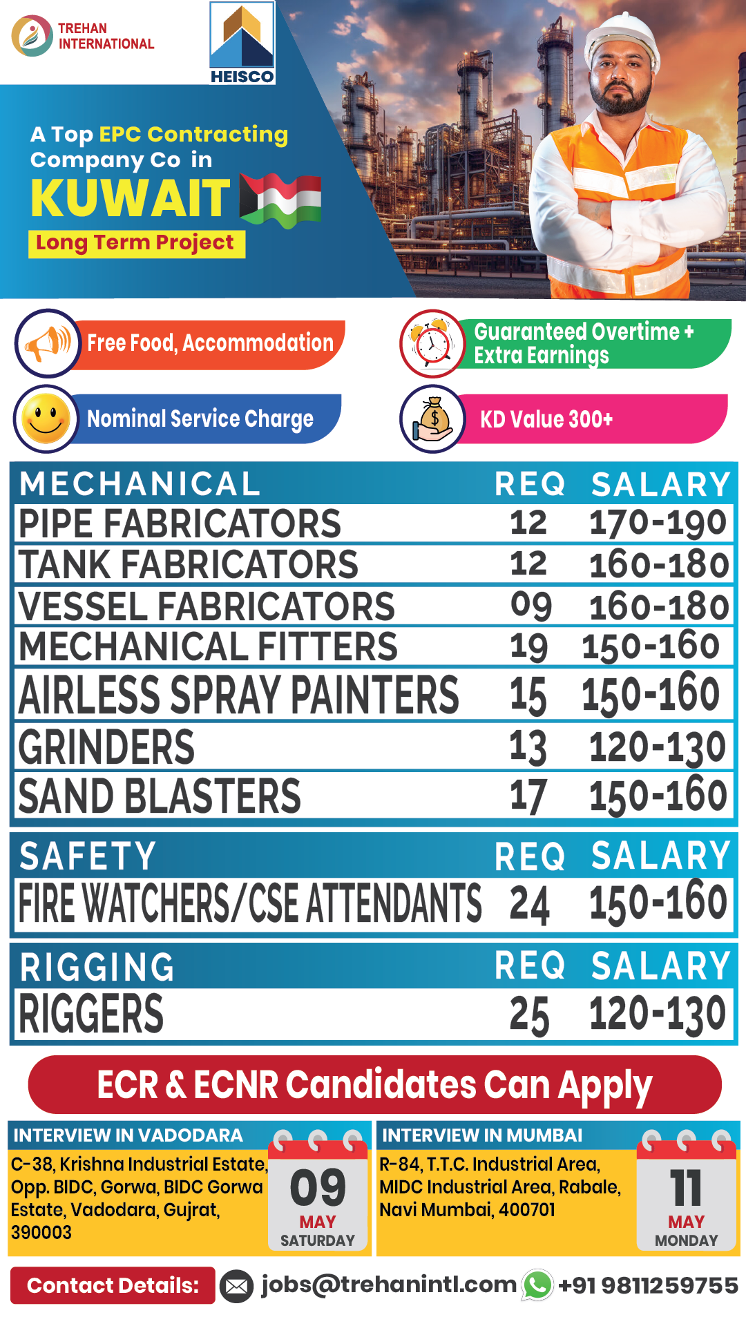 Kuwait Job Opportunity – Long Term Project