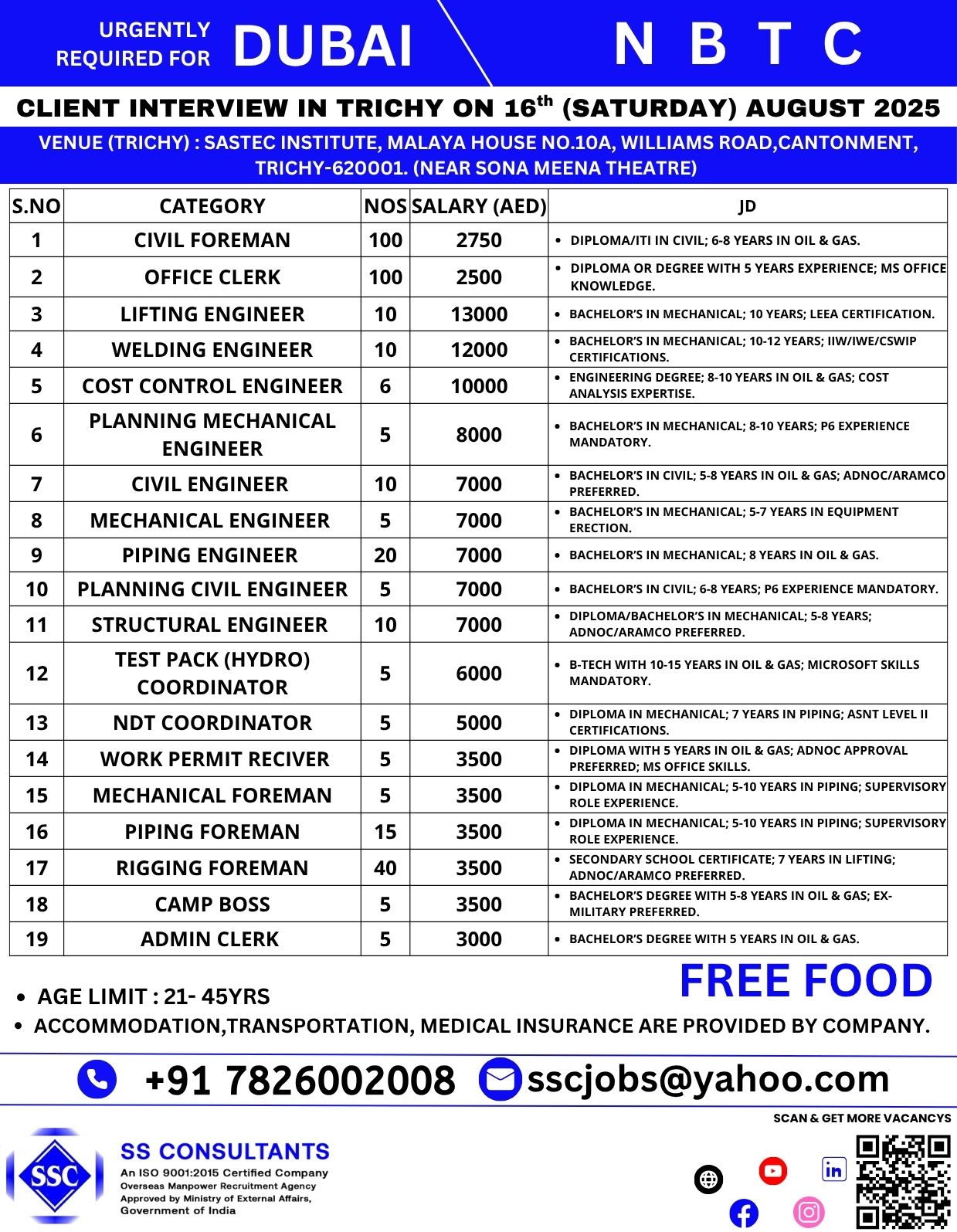 Urgent Dubai Jobs 2025 – NBTC Hiring Now! Civil, Mechanical, Piping Engineers & More – Apply Today!