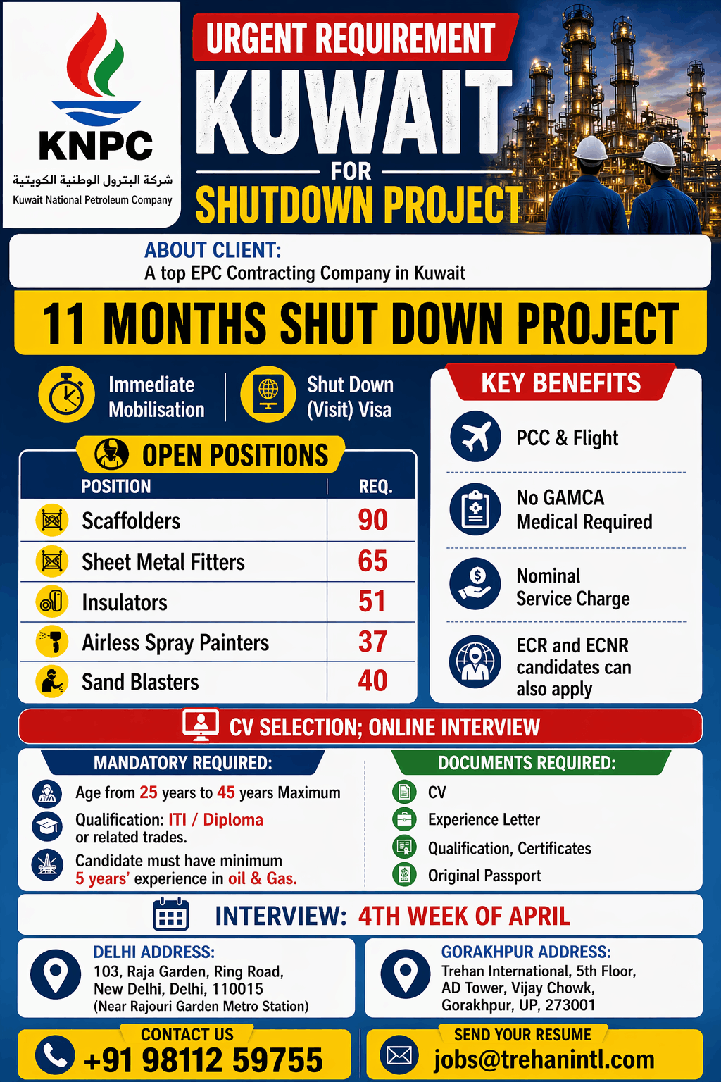 URGENT REQUIREMENT – KUWAIT | SHUTDOWN PROJECT