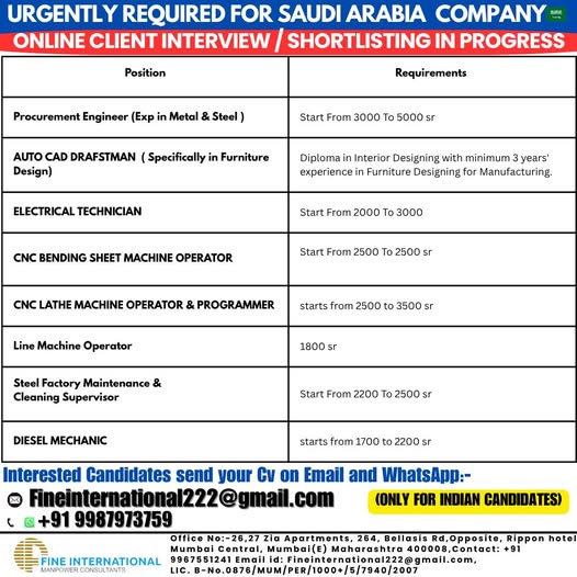 REQUIRED FOR REPUTED COMPANY OF SAUDI ARABIA ONLINE CLIENT INTERVIEW / SHORTLISTING IN PROGRESS