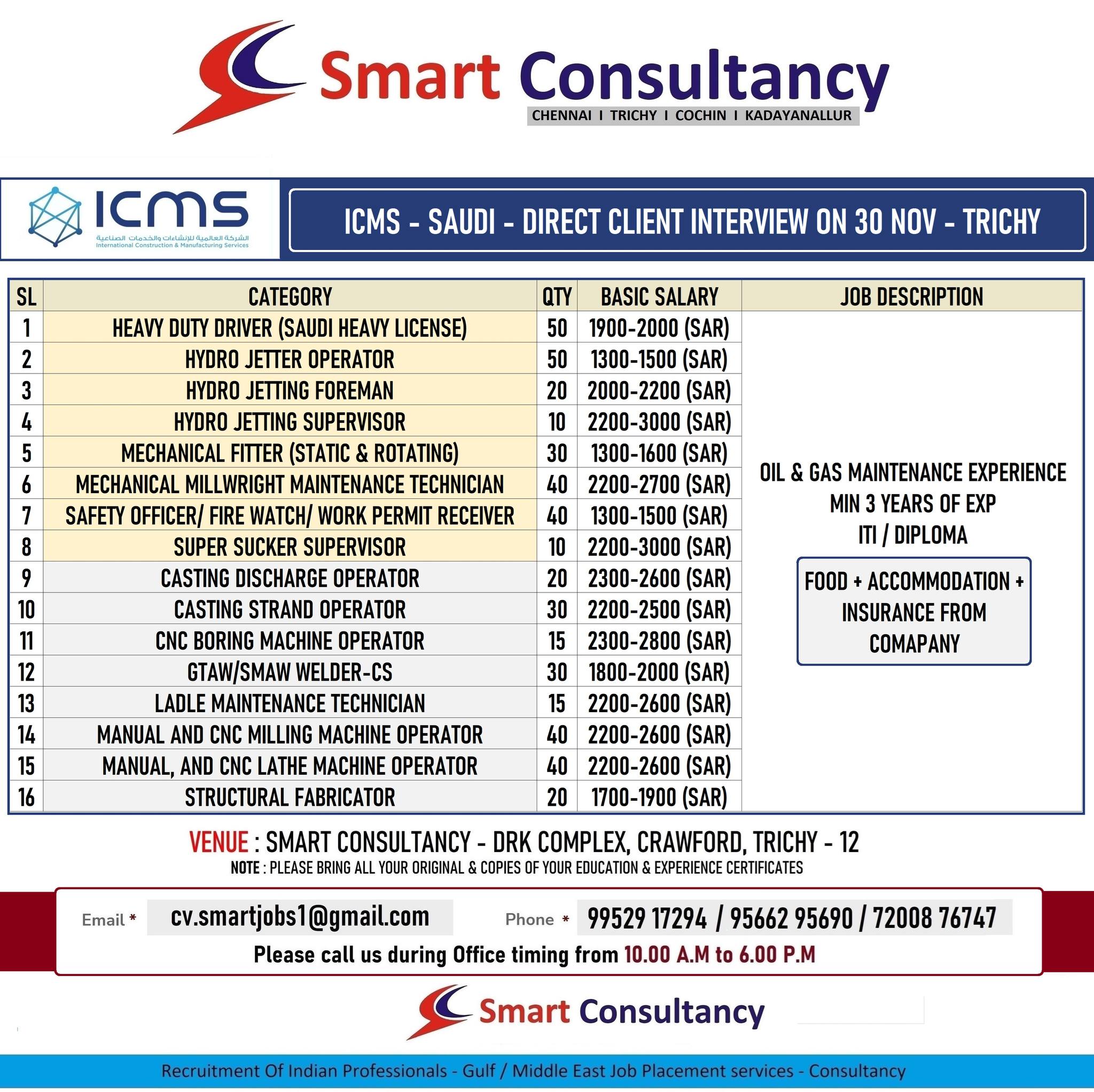 WANTED FOR A LEADING COMPANY - SAUDI ARABIA / DIRECT CLIENT INTERVIEW ON 30 NOV - TRICHY 