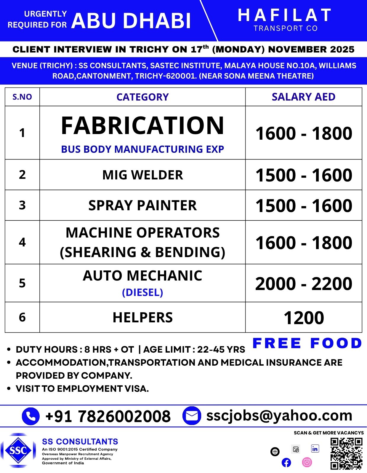 Urgent Hiring for Abu Dhabi - Spray Painter, MIG Welder Jobs with Free Accommodation