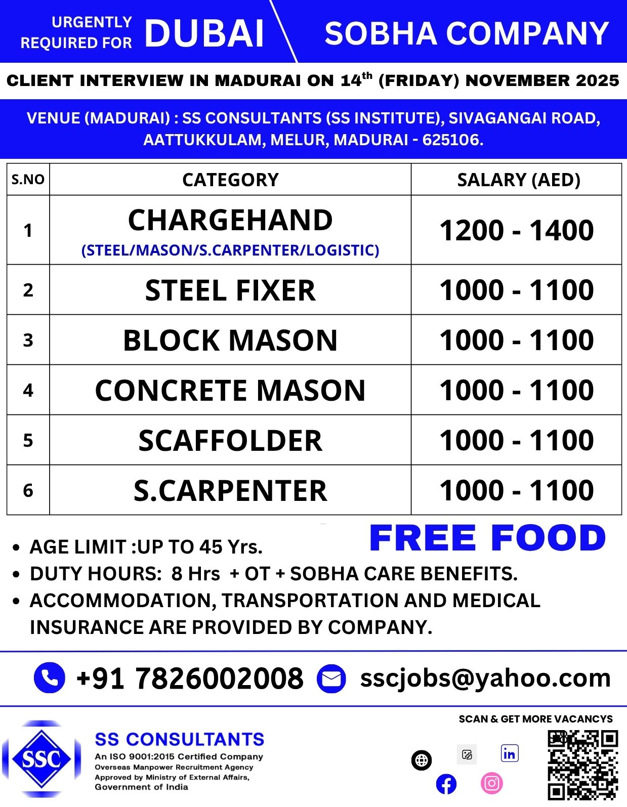Sobha Dubai Recruitment: Steel Fixer, Mason, Carpenter Jobs in Madurai 