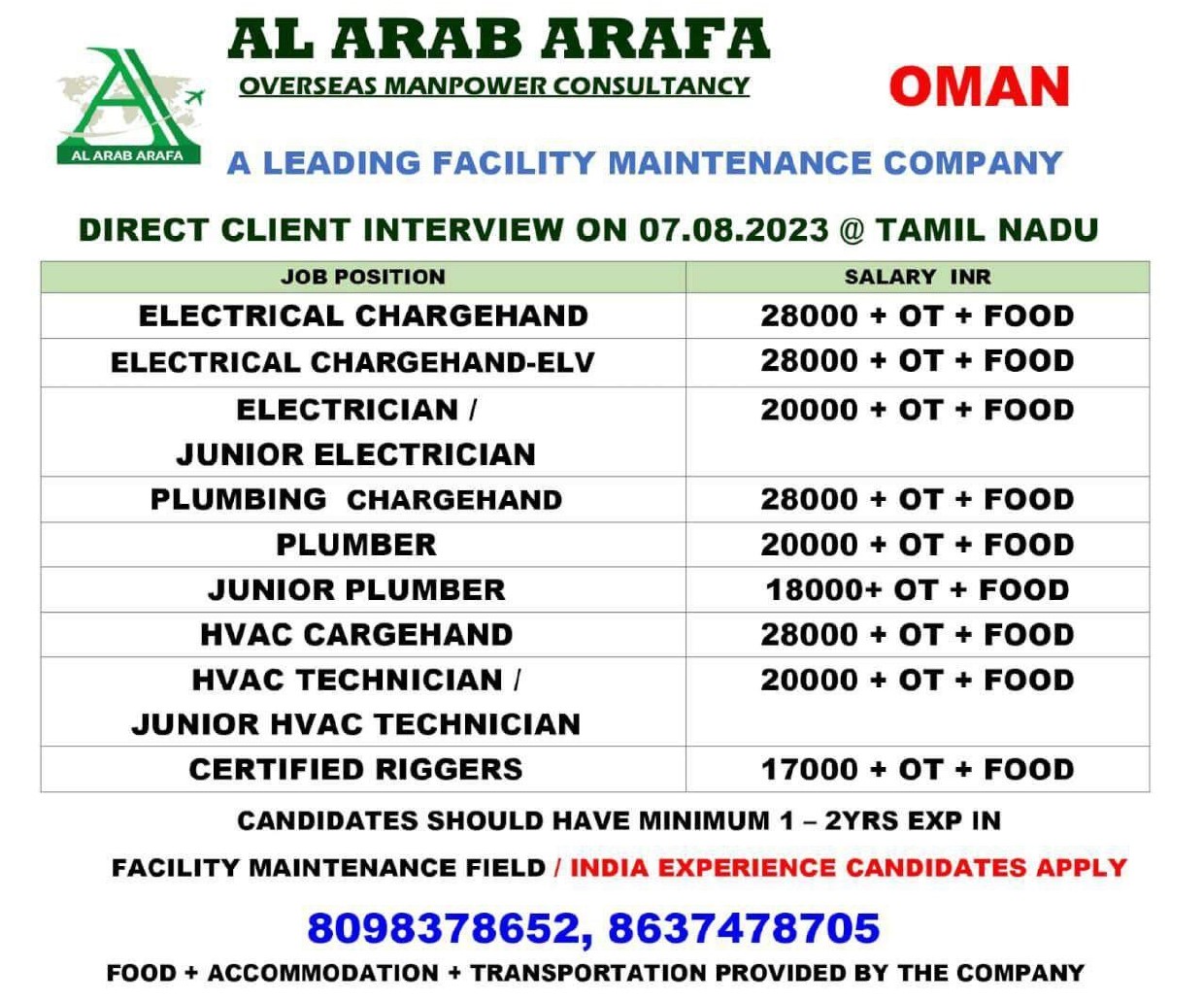 Client Interview in Tamil Nadu
