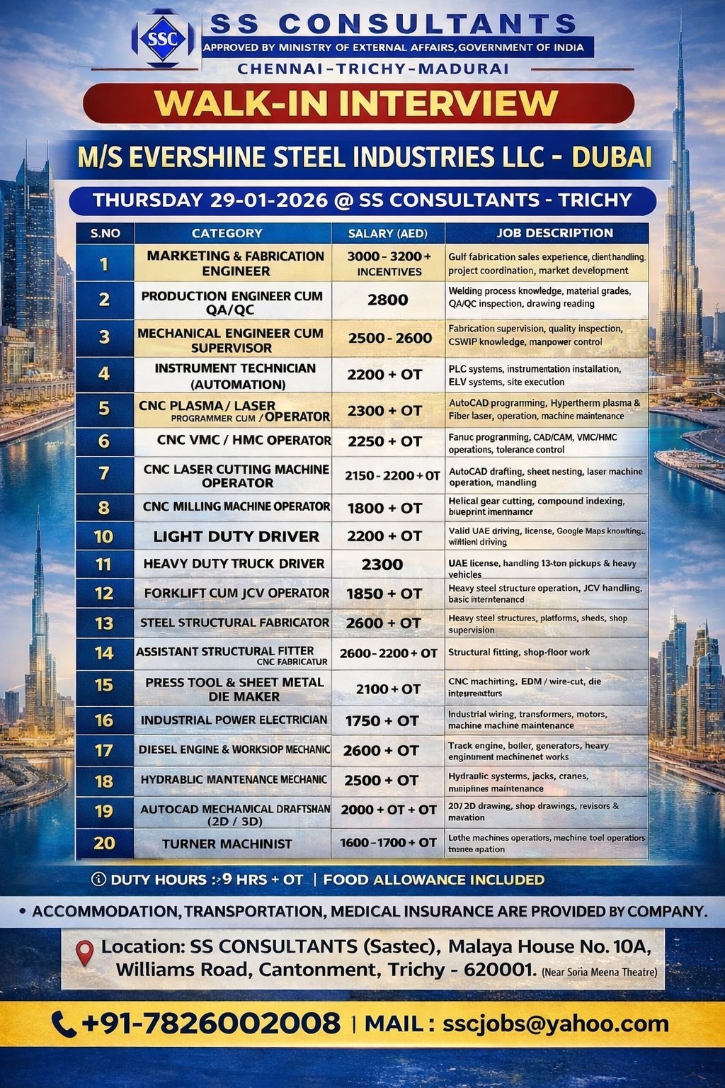 Dubai Fabrication & Steel Jobs | Engineers, CNC Operators, Technicians – Walk-In Interview