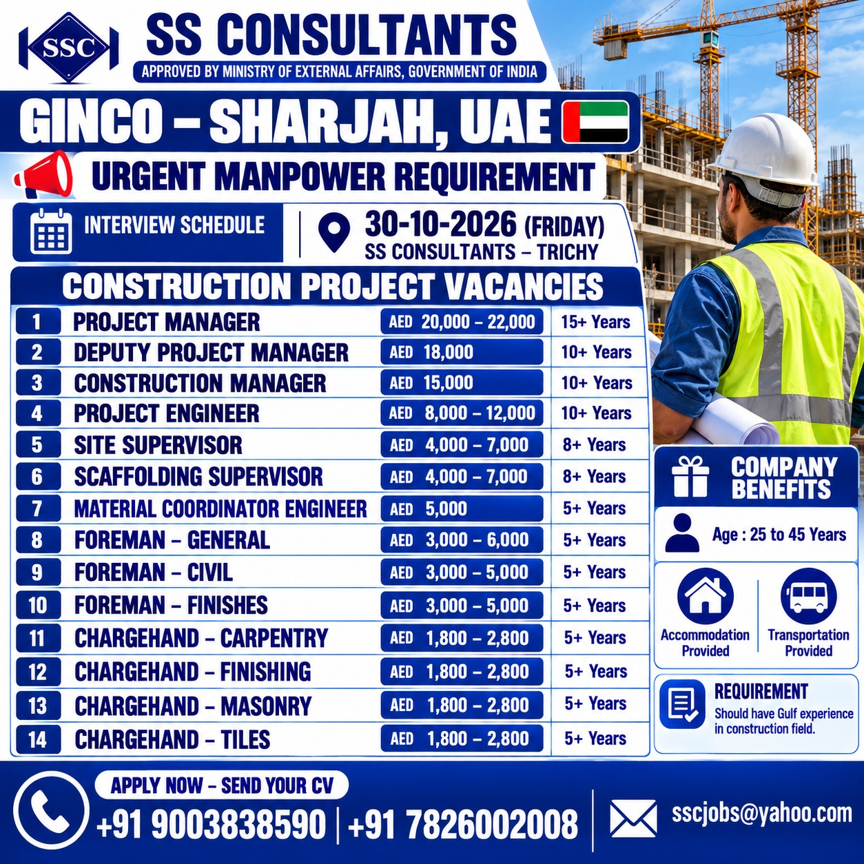 Ginco Sharjah Construction Jobs – Project Manager to Chargehand