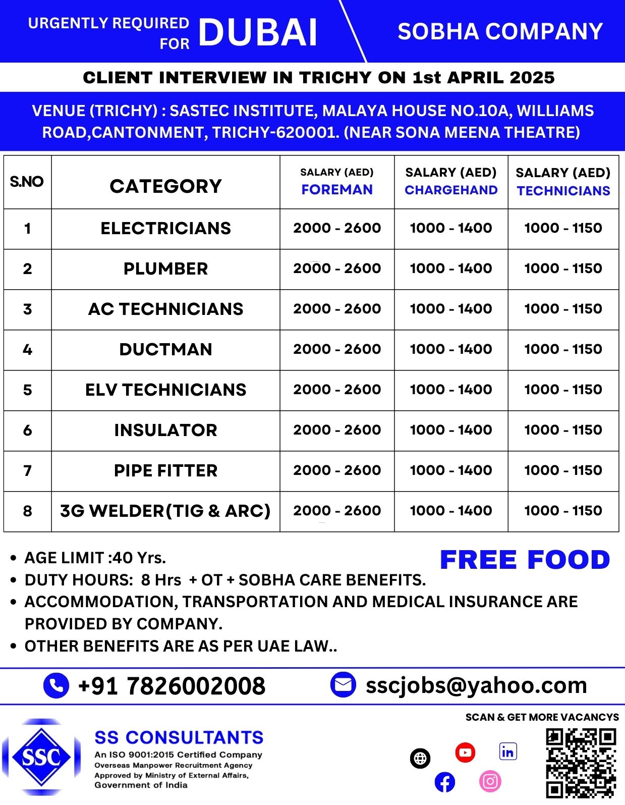 Urgent Job Openings in Dubai for Electricians, Plumbers, AC Technicians & More – Apply Now!