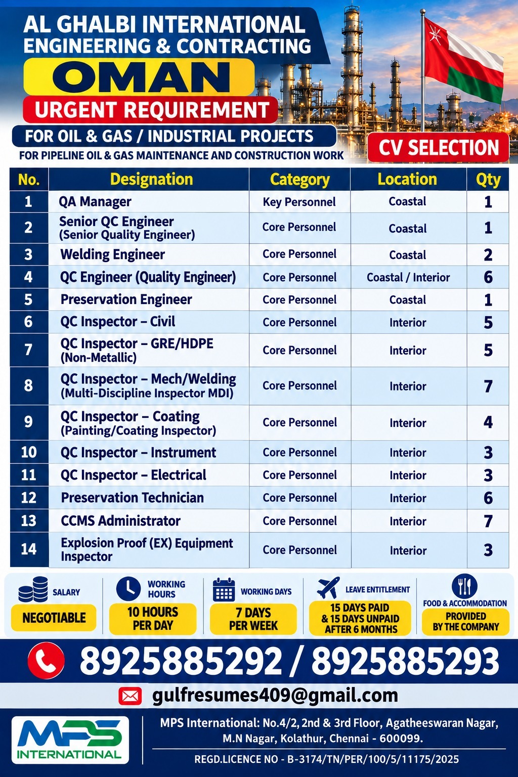 CV SELECTION