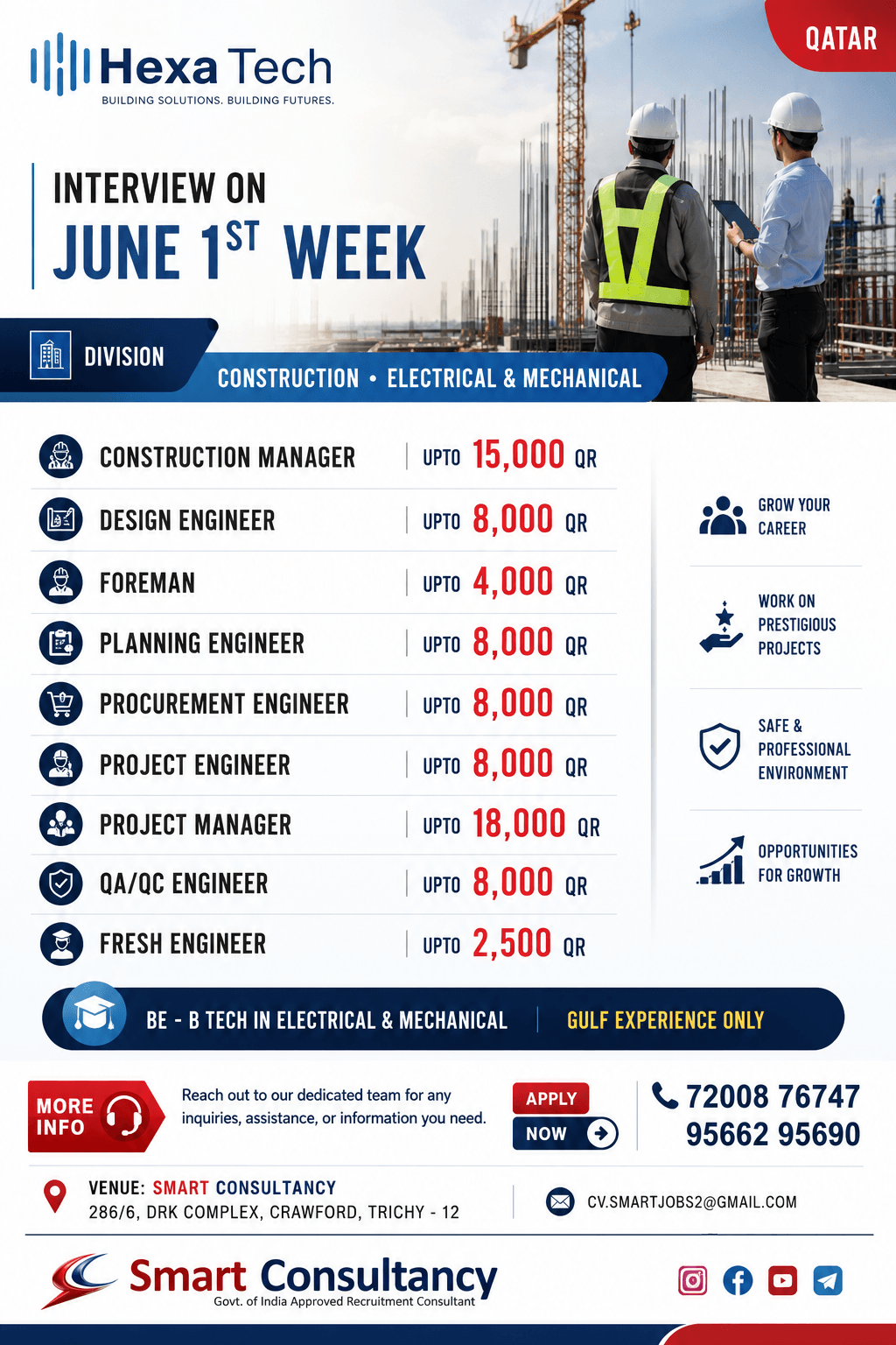 Qatar Jobs 2026 | Hexa Tech Hiring Construction, Electrical & Mechanical Engineers | Direct Interview in Trichy