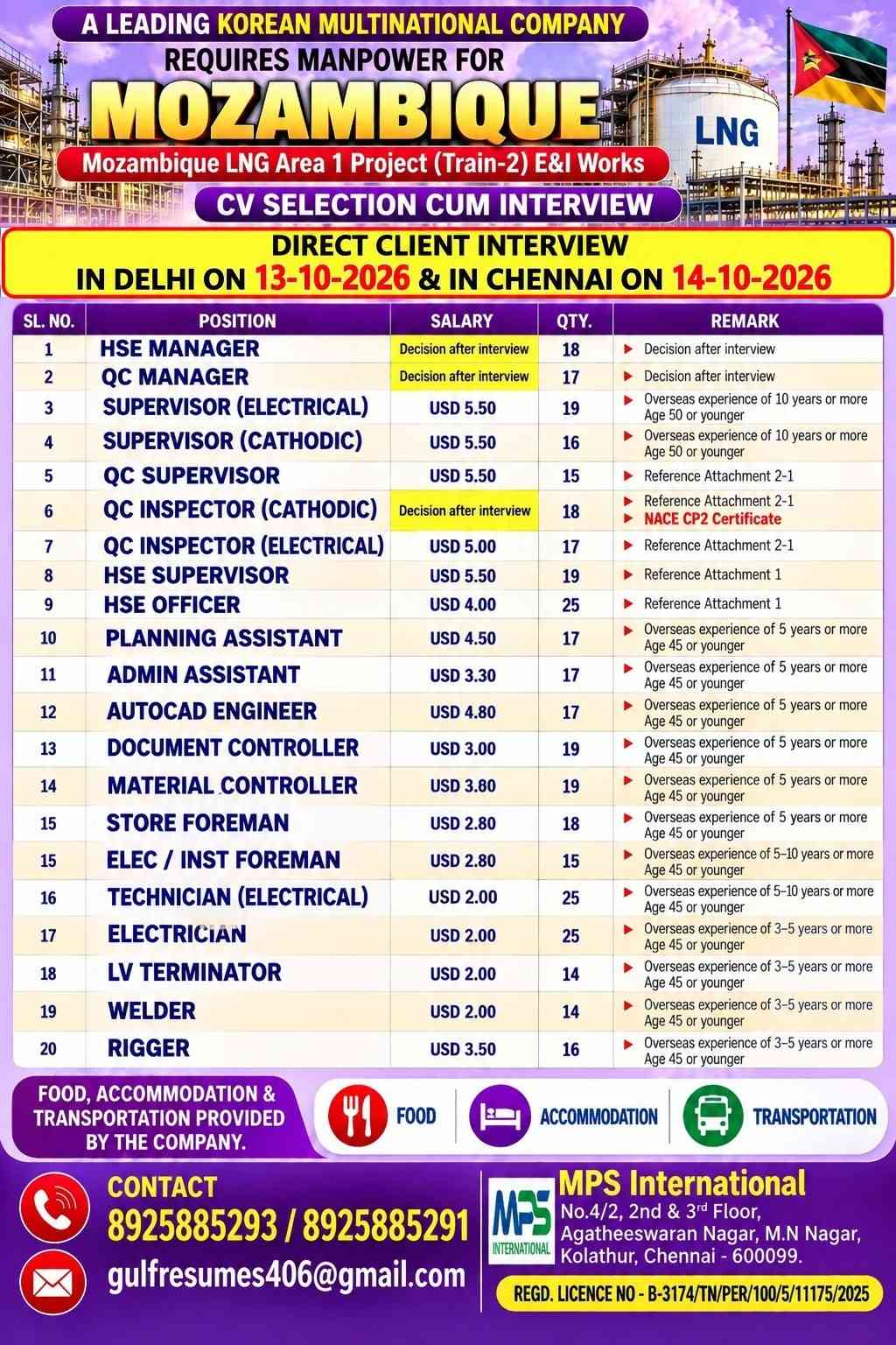 DIRECT CLIENT INTERVIEW IN DELHI ON 13-10-2026 & IN CHENNAI ON 14-10-2026